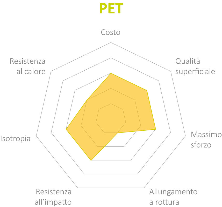 pet 2 orig