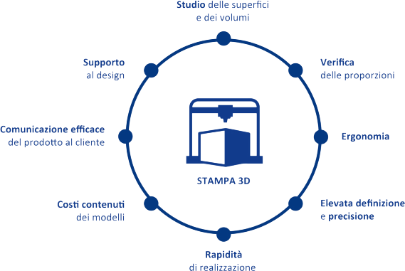 Schema